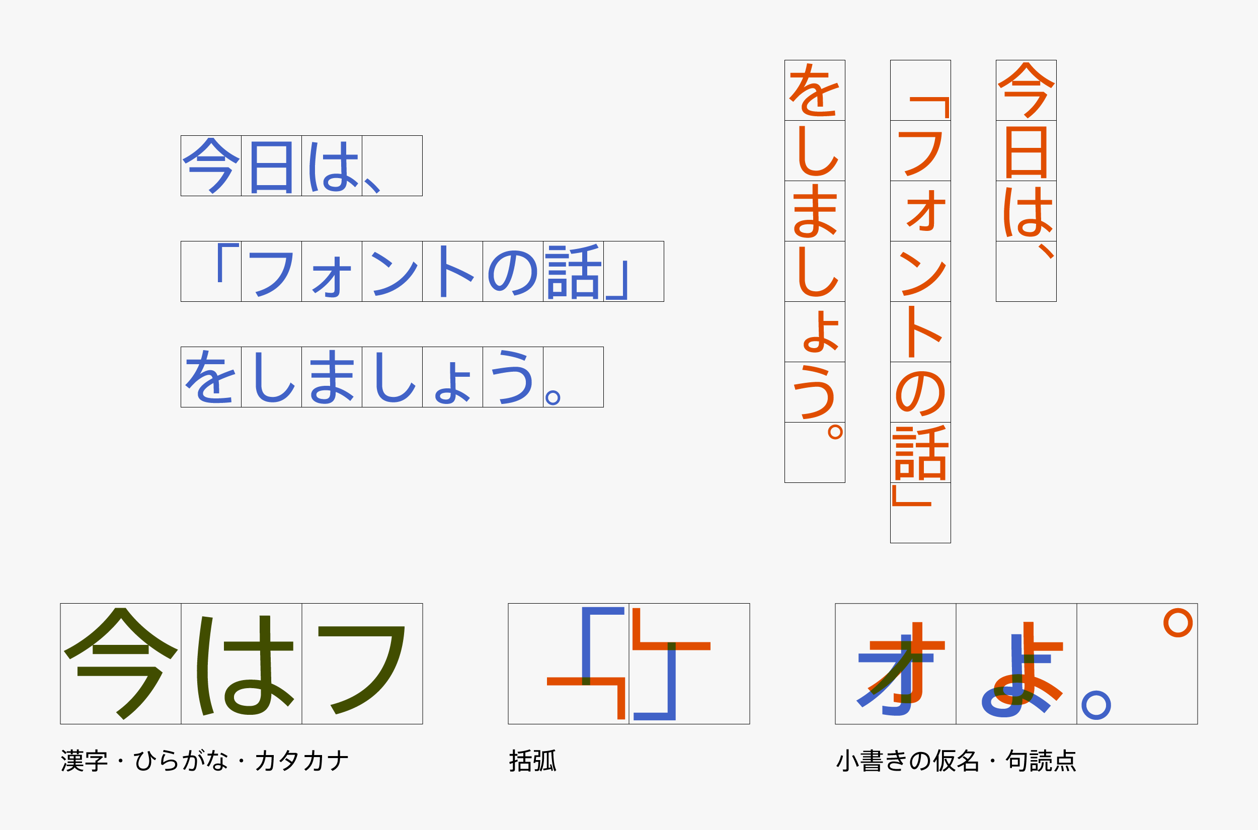 漢字 ひらがな カタカナの組版05 縦組みと横組み Type Project Staff Blog