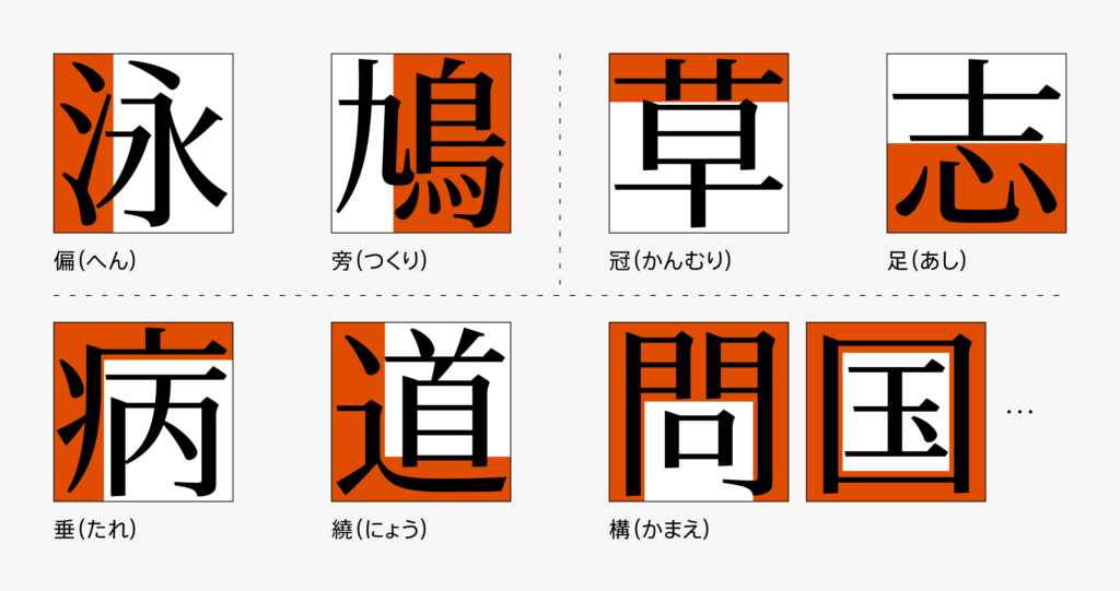 漢字の構成と制作ポイント01 部首 Type Project Staff Blog
