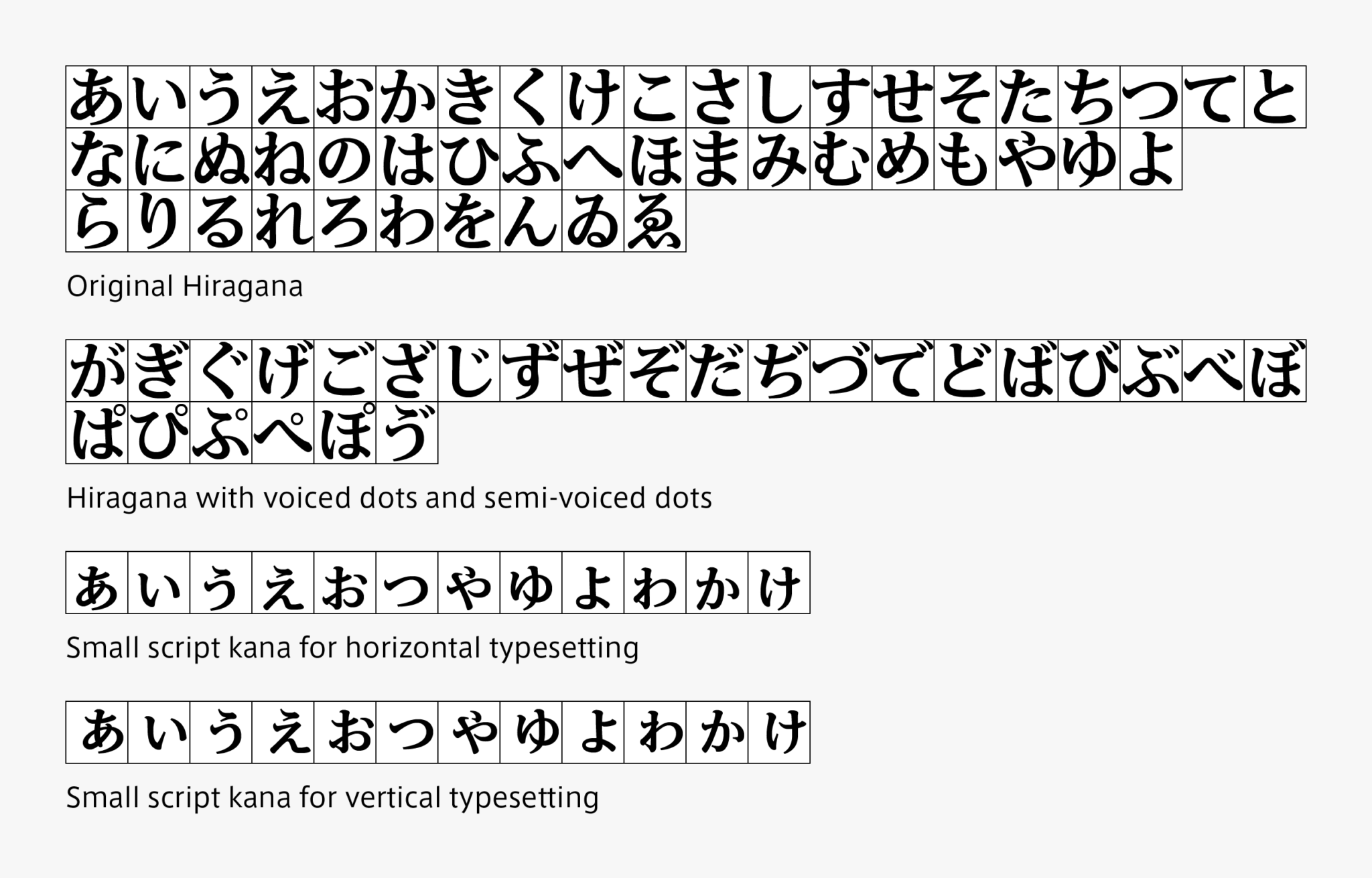 Surprisingly Many Kana System Glyphs 01: “Hiragana: Not Enough with 50 ...